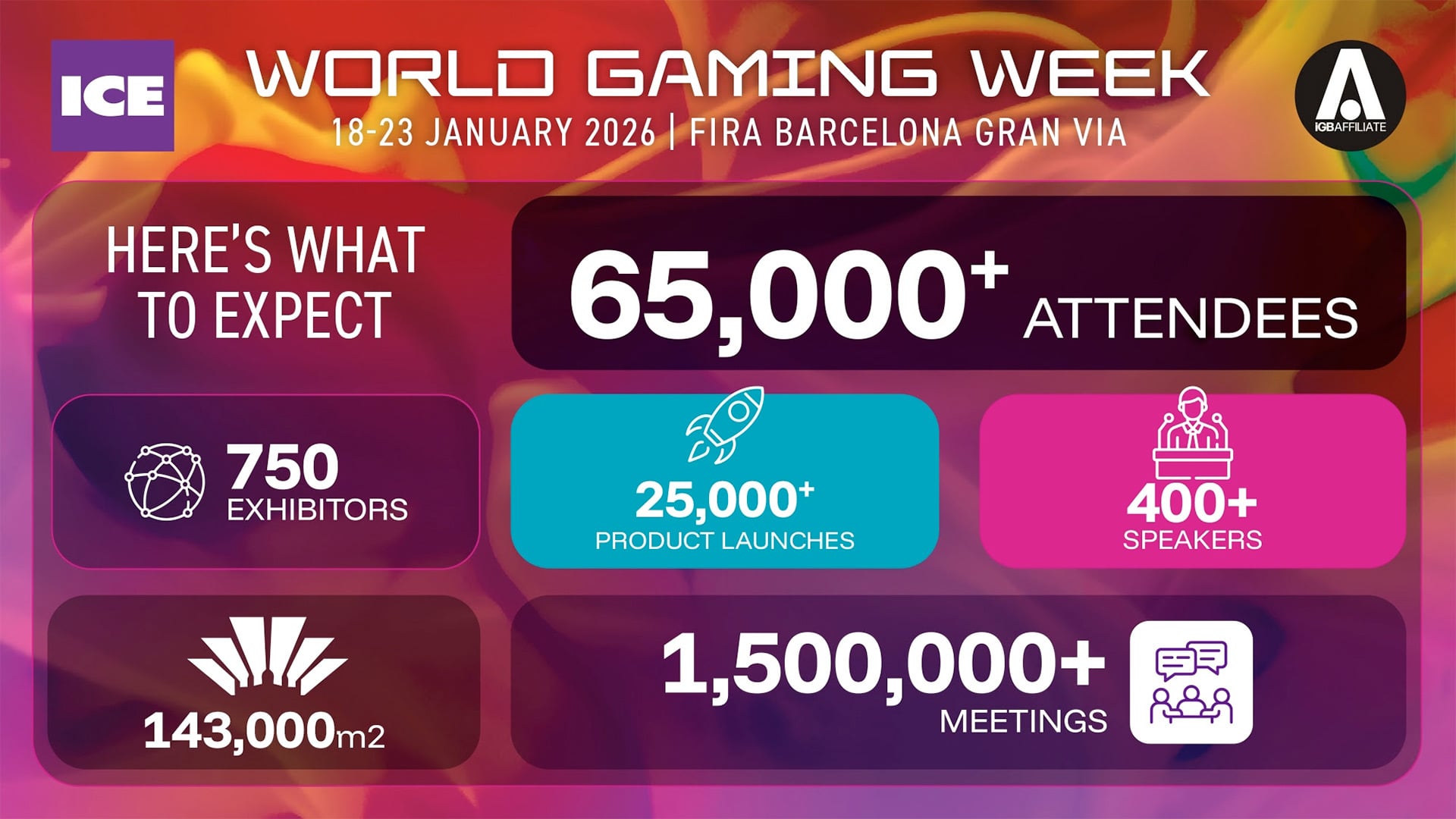 บาร์เซโลนาเตรียมจัดงาน World Gaming Week 2026 คาดมีผู้เข้าร่วมต่างชาติสูงสุดในประวัติศาสตร์